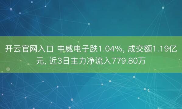 开云官网入口 中威电子跌1.04%， 成交额1.19亿元， 近3日主力净流入779.80万